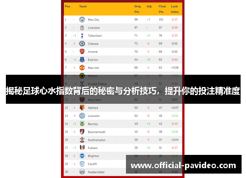 揭秘足球心水指数背后的秘密与分析技巧，提升你的投注精准度
