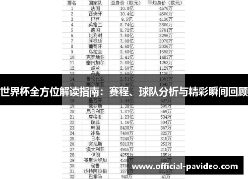 世界杯全方位解读指南：赛程、球队分析与精彩瞬间回顾
