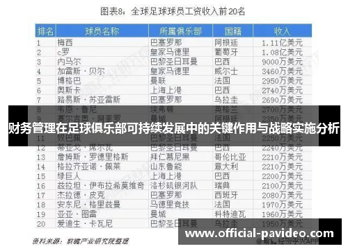 财务管理在足球俱乐部可持续发展中的关键作用与战略实施分析