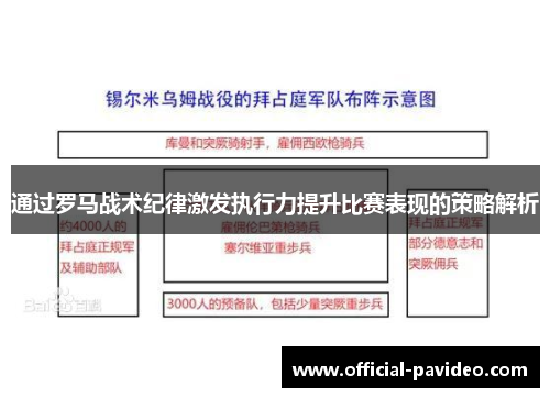 通过罗马战术纪律激发执行力提升比赛表现的策略解析