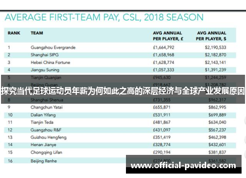 探究当代足球运动员年薪为何如此之高的深层经济与全球产业发展原因