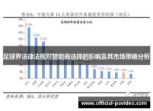 足球界法律法规对赞助商选择的影响及其市场策略分析